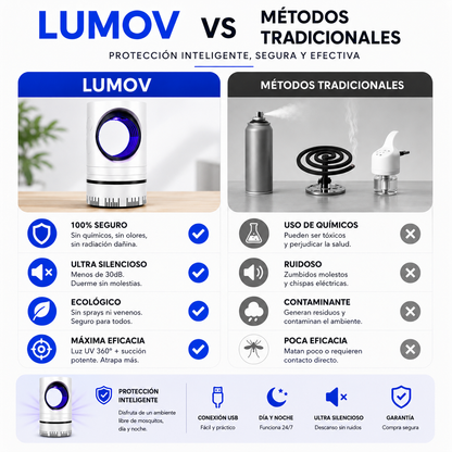 Lumov | TrapLight UV Anti mosquitos